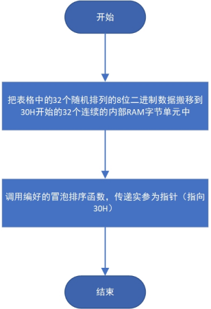image-20220212123132411